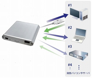 Data Sweeper データ消去ソフトウェア│HDD/SSD物理破壊装置、SSD
